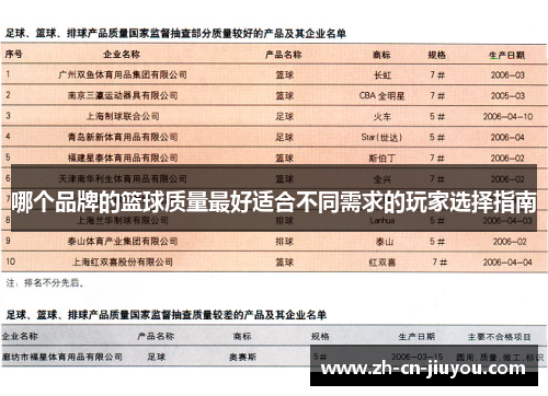 哪个品牌的篮球质量最好适合不同需求的玩家选择指南
