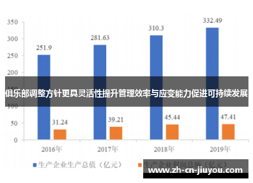 俱乐部调整方针更具灵活性提升管理效率与应变能力促进可持续发展