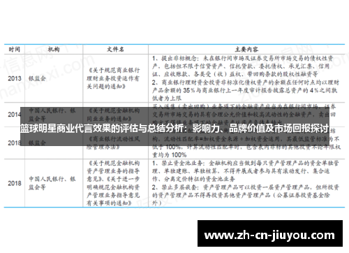 篮球明星商业代言效果的评估与总结分析：影响力、品牌价值及市场回报探讨