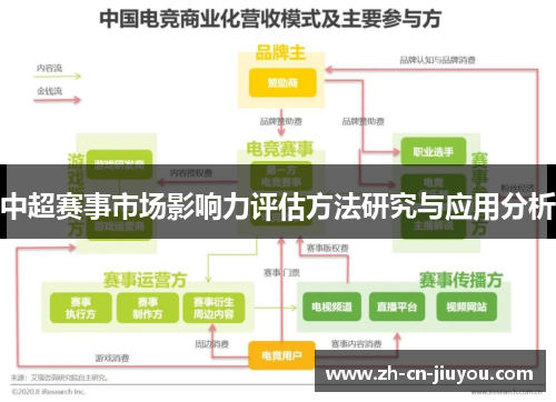 中超赛事市场影响力评估方法研究与应用分析