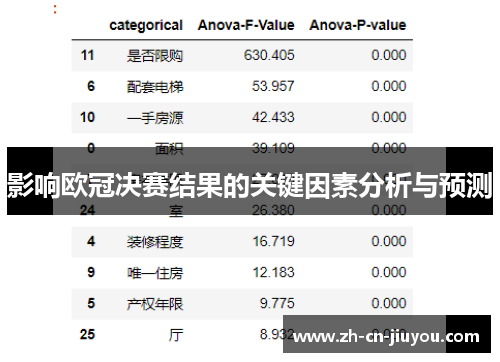 影响欧冠决赛结果的关键因素分析与预测