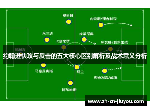 约翰逊快攻与反击的五大核心区别解析及战术意义分析
