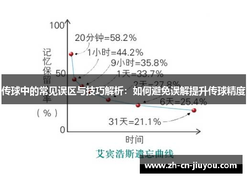 传球中的常见误区与技巧解析：如何避免误解提升传球精度