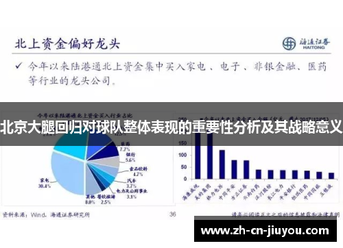 北京大腿回归对球队整体表现的重要性分析及其战略意义