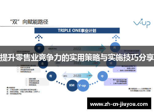 提升零售业竞争力的实用策略与实施技巧分享