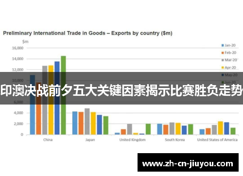 印澳决战前夕五大关键因素揭示比赛胜负走势