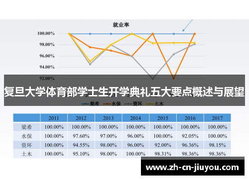 复旦大学体育部学士生开学典礼五大要点概述与展望