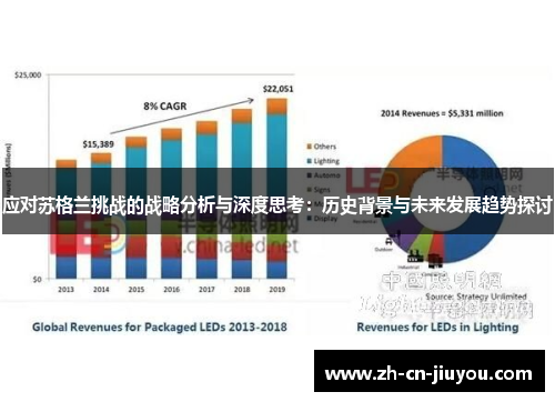 应对苏格兰挑战的战略分析与深度思考：历史背景与未来发展趋势探讨
