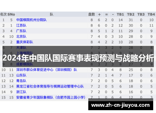 2024年中国队国际赛事表现预测与战略分析