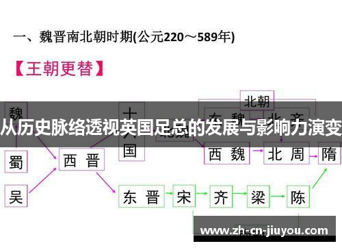 从历史脉络透视英国足总的发展与影响力演变
