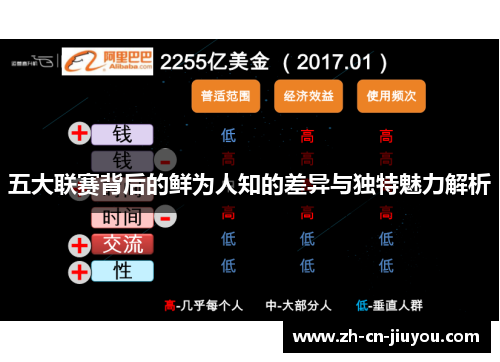 五大联赛背后的鲜为人知的差异与独特魅力解析