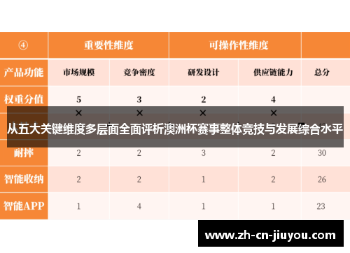从五大关键维度多层面全面评析澳洲杯赛事整体竞技与发展综合水平 从五大关键维度多层面全面评析澳洲杯赛事整体竞技与发展综合水平