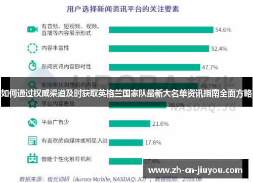 如何通过权威渠道及时获取英格兰国家队最新大名单资讯指南全面方略