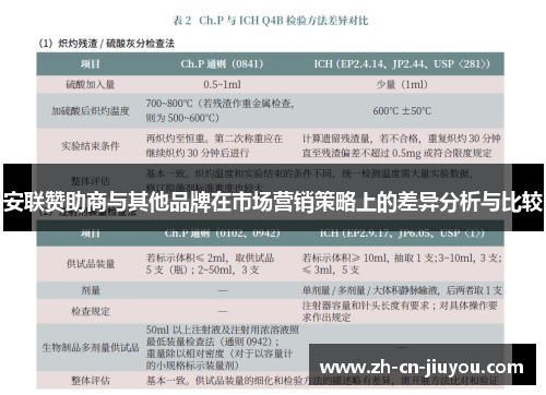 安联赞助商与其他品牌在市场营销策略上的差异分析与比较