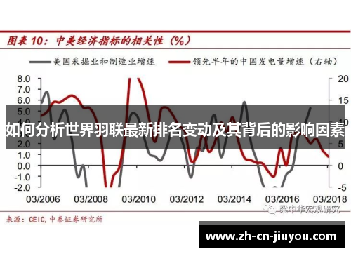 如何分析世界羽联最新排名变动及其背后的影响因素
