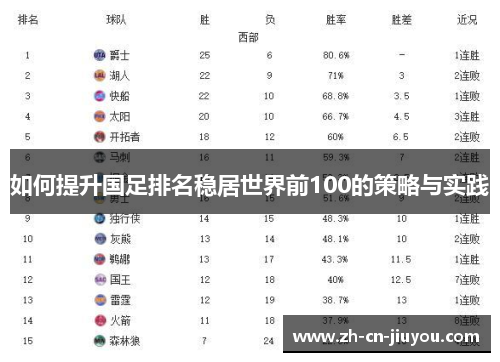 如何提升国足排名稳居世界前100的策略与实践