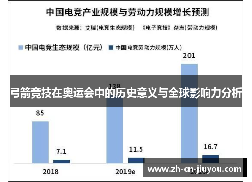 弓箭竞技在奥运会中的历史意义与全球影响力分析